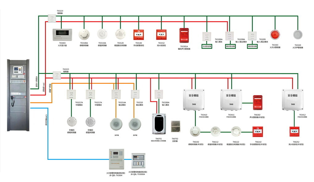校園防欺凌系統(tǒng)更新版解決方案——喧嘩報警與煙感聯動應用