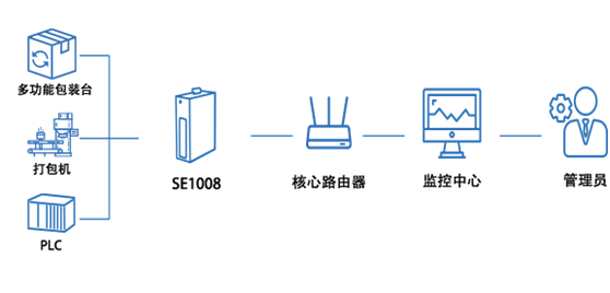 5g工業(yè)路由器
