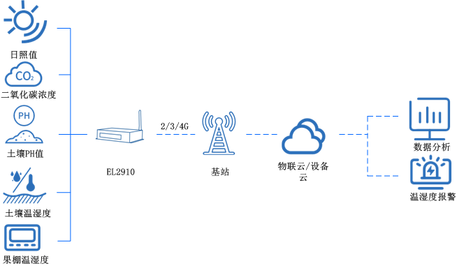 工業(yè)數(shù)采終端 工業(yè)數(shù)采終端