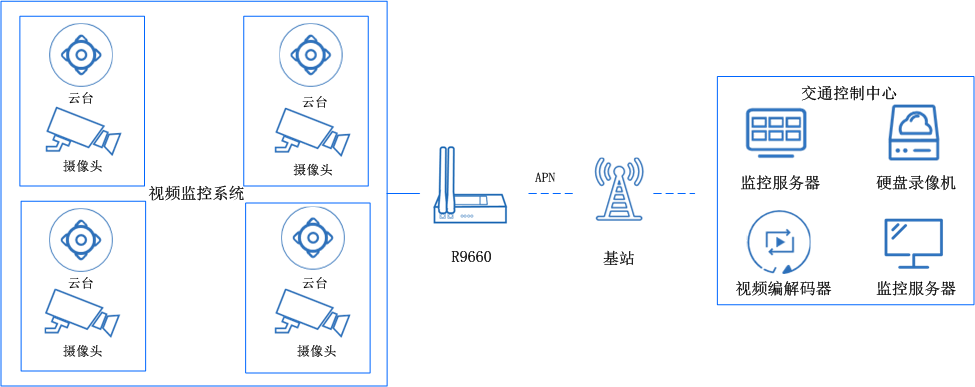 5g全網(wǎng)通路由器 5g全網(wǎng)通路由器