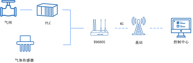 5g雙卡工業(yè)路由器 5g雙卡工業(yè)路由器