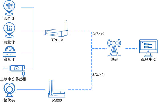 工業(yè)5g路由器 工業(yè)5g路由器