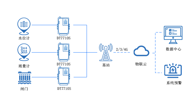 工業(yè)4g路由器 工業(yè)4g路由器