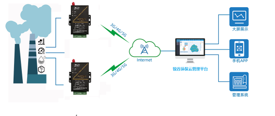 1652259699983640.png 鍋爐煙氣.png