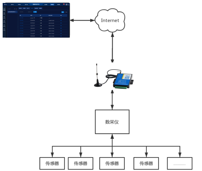 1652260038837929.png 污水在線監(jiān)測(cè).png