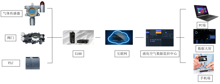 1652262890514355.png 輸送管道.png