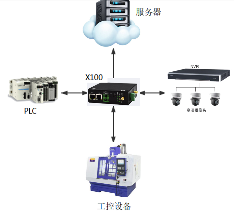 1653457224580840.png 產(chǎn)品測(cè)試數(shù)據(jù).png