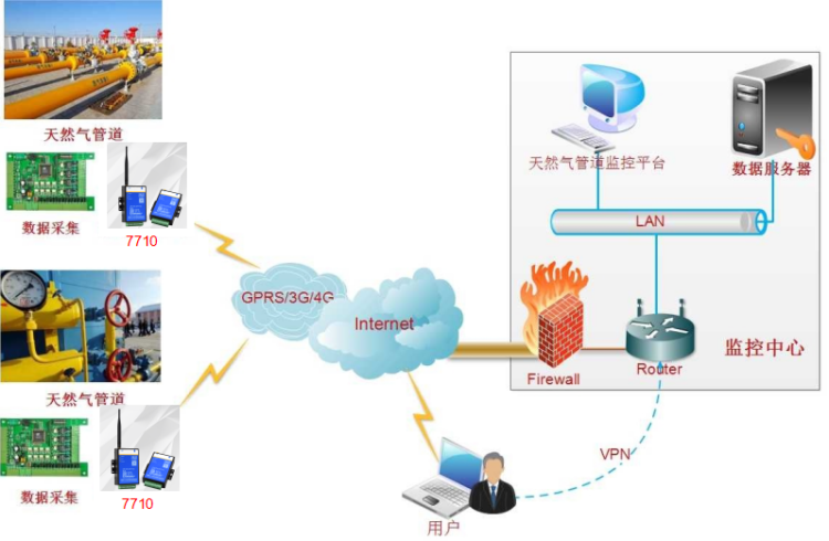 1656401209676755.png 天然氣管網(wǎng).png