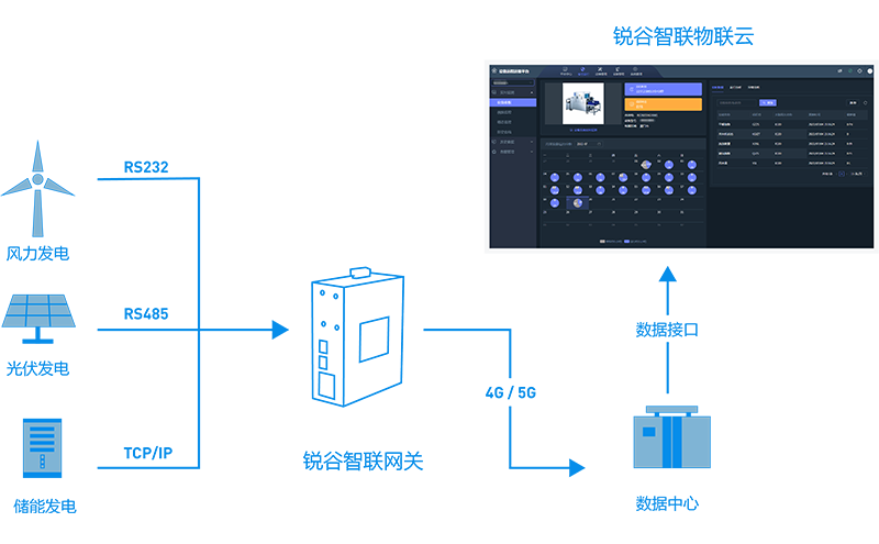 智慧能耗與光伏一體化能源管理平臺(tái) 智慧能耗與光伏一體化能源管理平臺(tái)