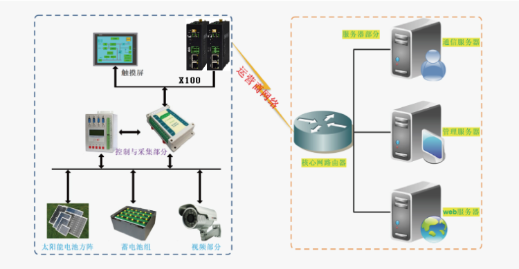 4g/5g工業(yè)智能網(wǎng)關(guān) 4g/5g工業(yè)智能網(wǎng)關(guān)