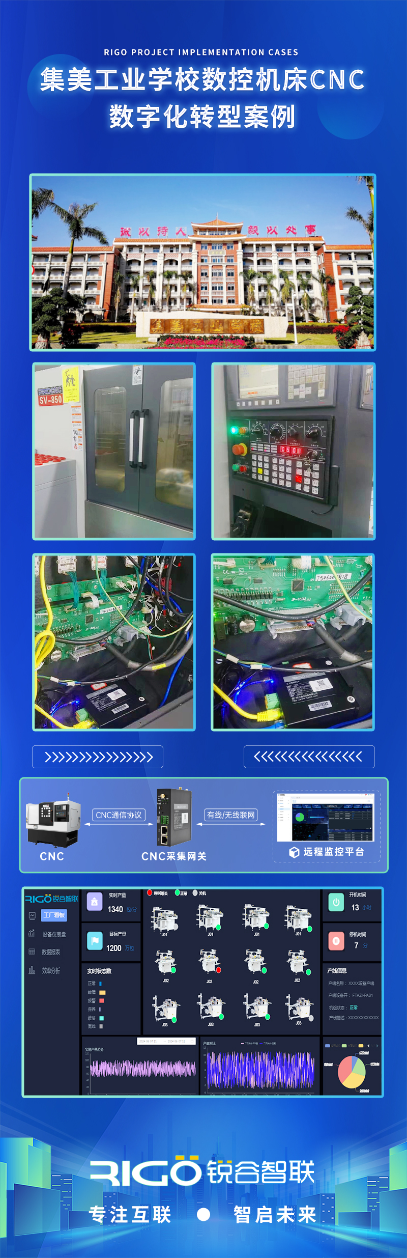 CNC采集網(wǎng)關(guān) CNC采集網(wǎng)關(guān)