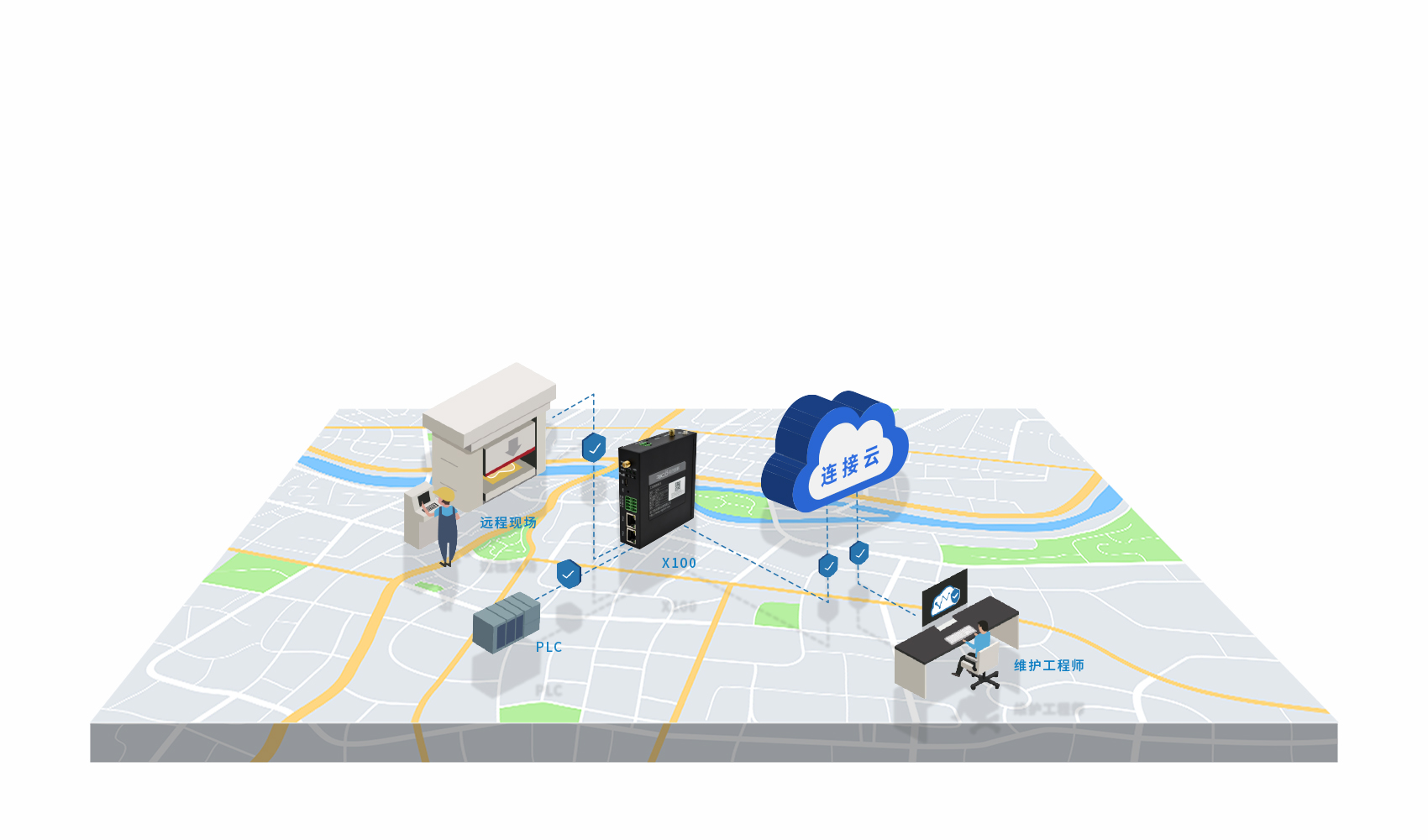 工業(yè)網(wǎng)關(guān)