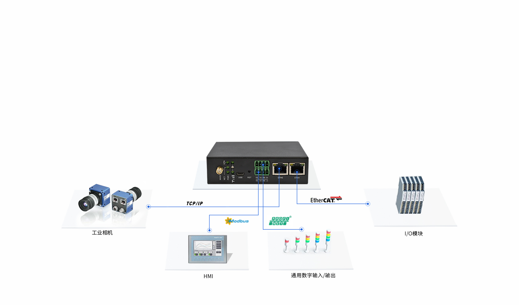 5g工業(yè)智能網(wǎng)關(guān)
