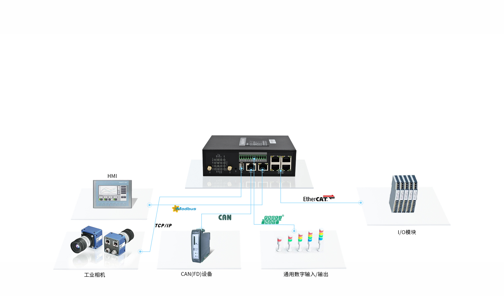 工業(yè)智能網(wǎng)關(guān)