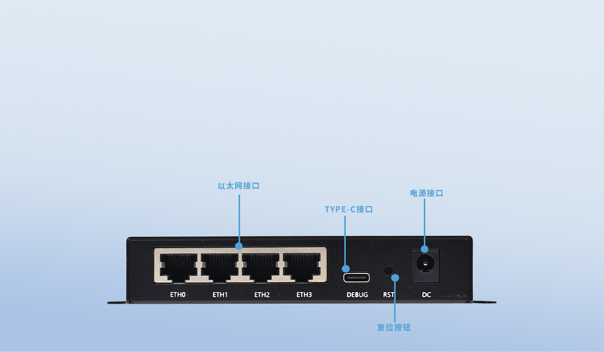 全網(wǎng)通路由器