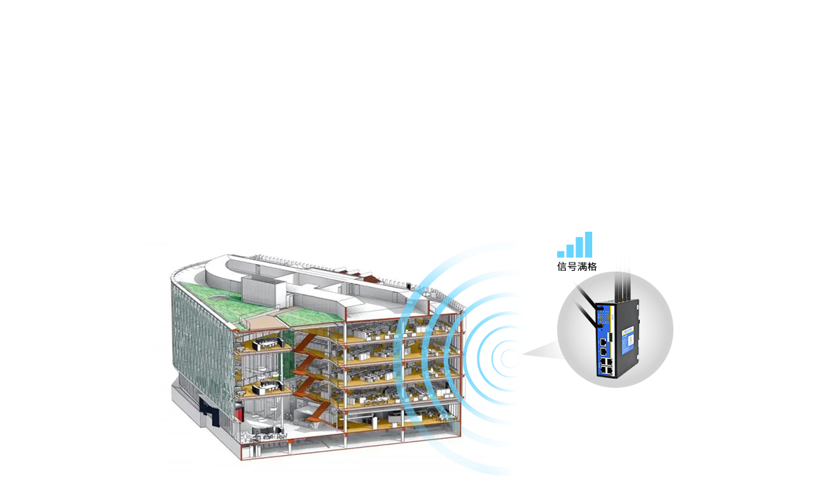 工業(yè)5g路由器