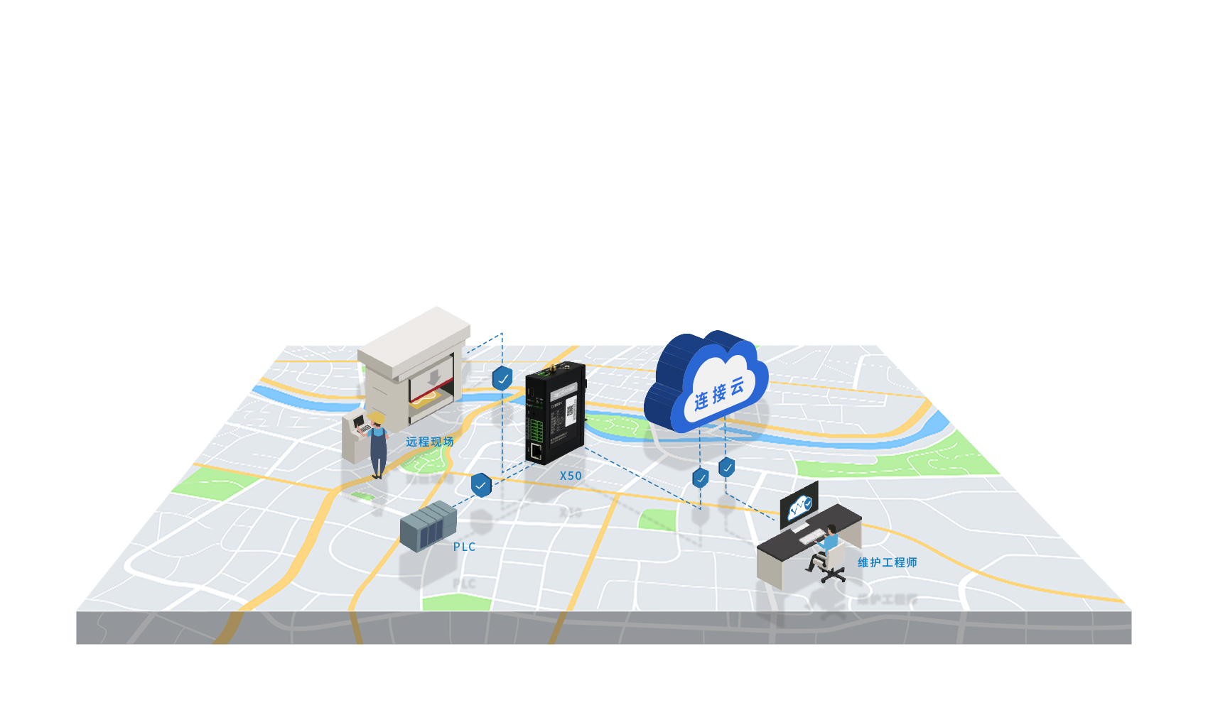 5g工業(yè)智能網(wǎng)關(guān)