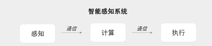 5G工業(yè)路由器 5G工業(yè)路由器