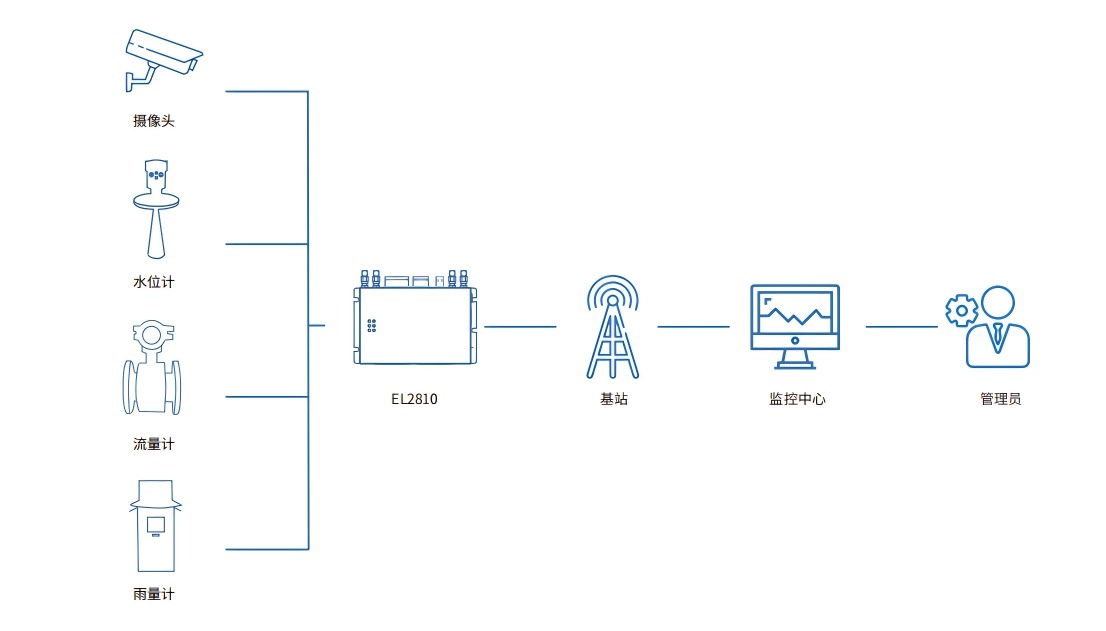 EL2810應(yīng)用圖 